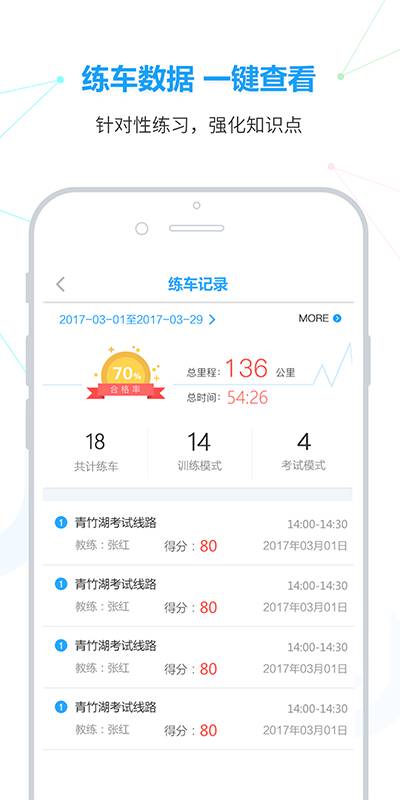 滴駕學員