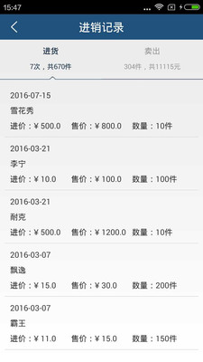 微進銷