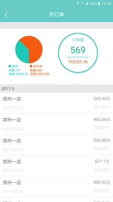 剪刀手支付