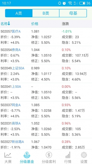 分級圈