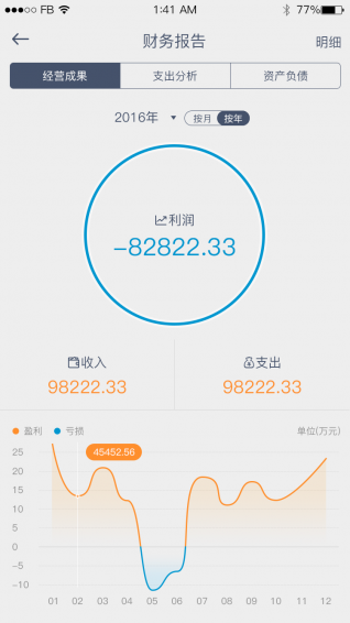 經盈寶