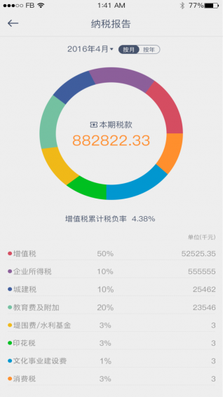 經盈寶