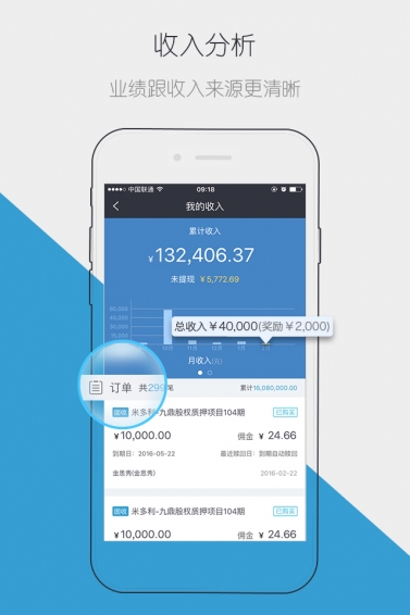 米多理財顧問