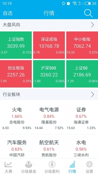 分級圈