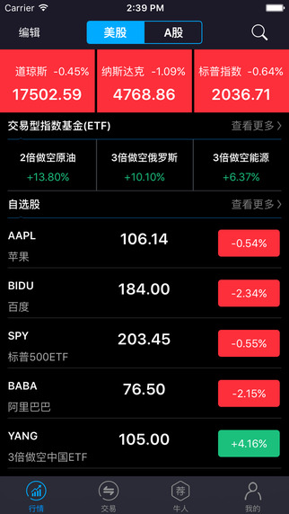美美證券