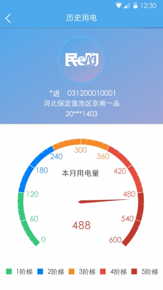 民e購