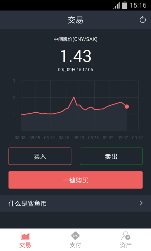 鯊魚理財