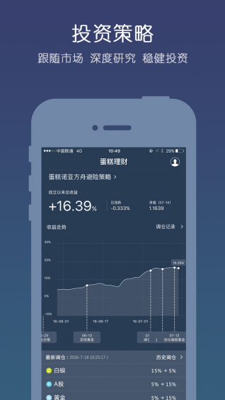 蛋糕理財