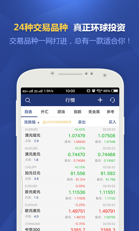 金道外匯投資