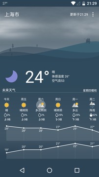 Holi天氣