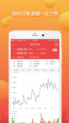 期貨狙擊手