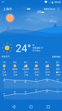 Holi天氣
