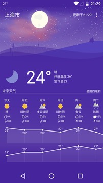 Holi天氣