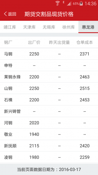 找鋼指數