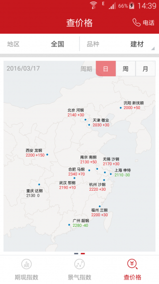 找鋼指數