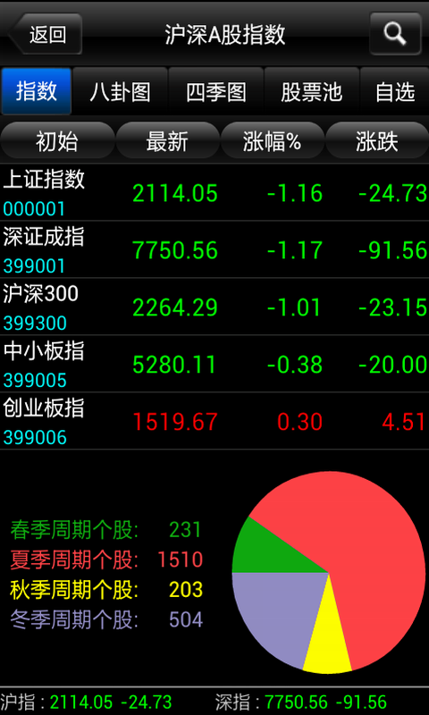 股票短線王