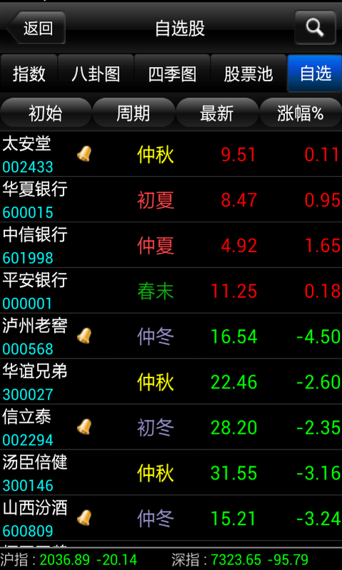 股票短線王
