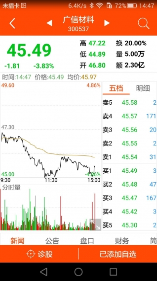 愛牛股