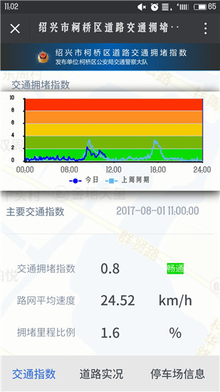 柯橋交警