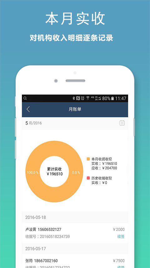 小麥助教