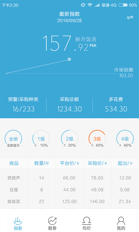 優(yōu)鏈管家