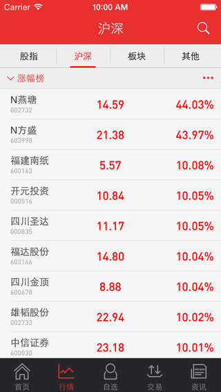 東興證券同花順