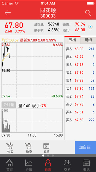 東興證券同花順