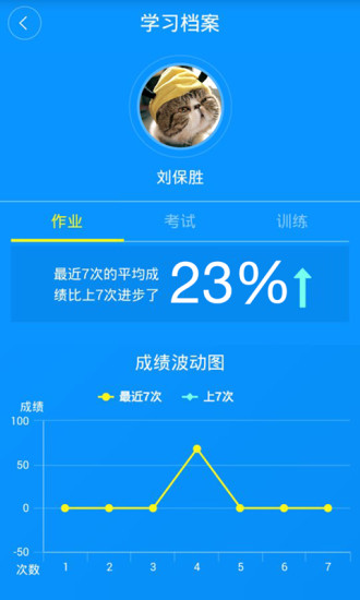 翼課家長