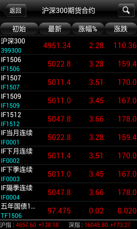 股指短線王