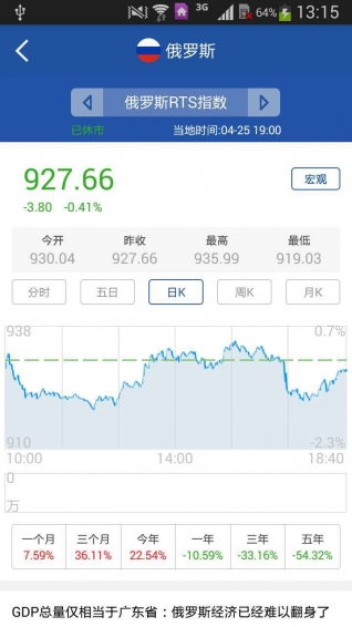第一海外金融