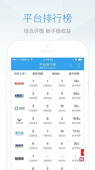 貝多多