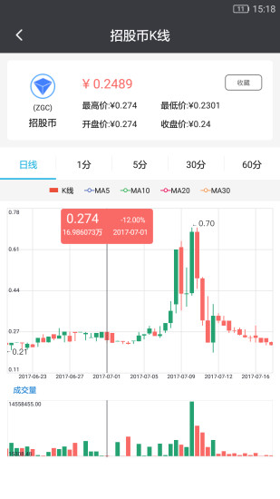 眾股網
