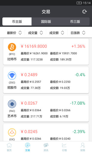 眾股網