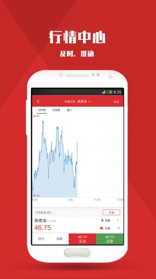原油期貨寶
