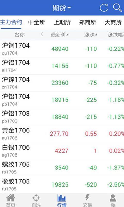 中輝期貨