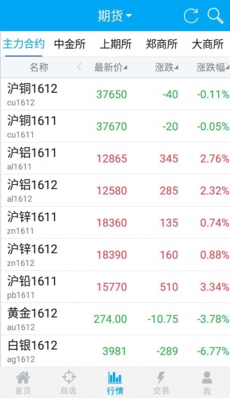 渤海期貨
