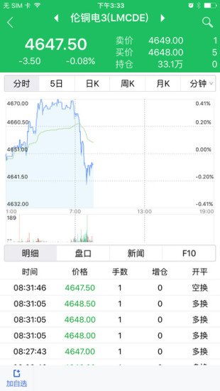 申萬期貨