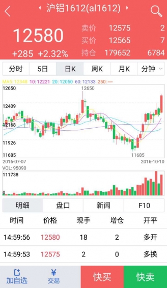 渤海期貨