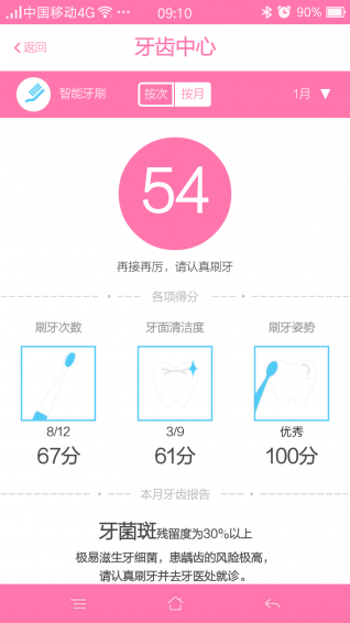 兒童刷牙操