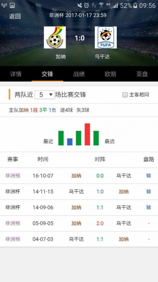 有料體育