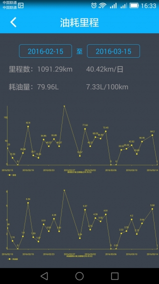 小車嘀嗒