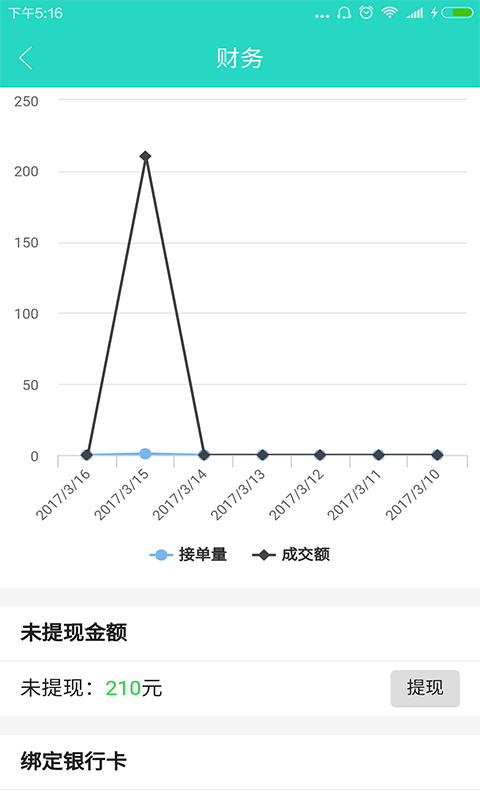 二師兄來也