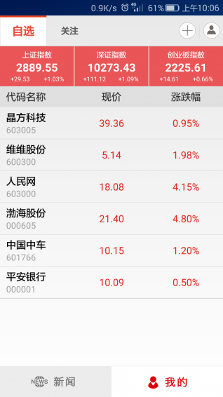 證券時報