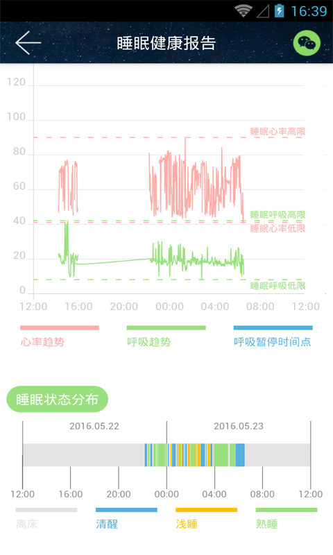 睡眠衛(wèi)士