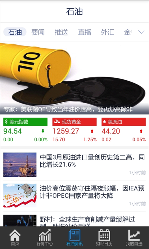 原油外匯行情