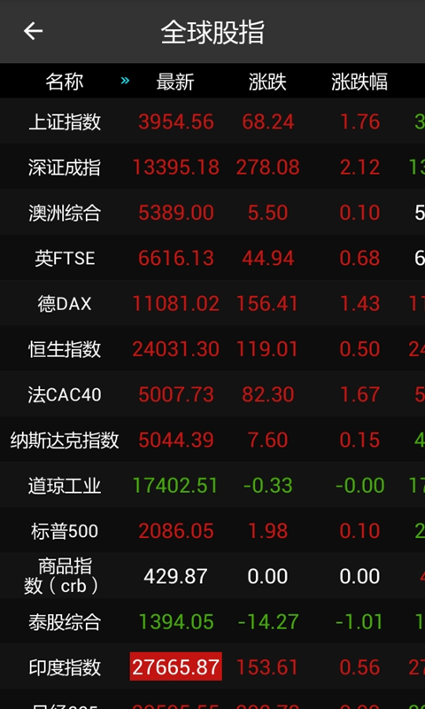 股票財(cái)富通