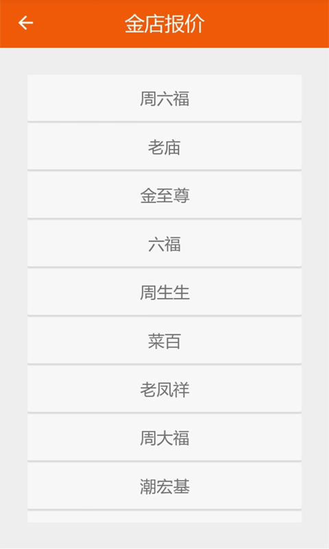 黃金價格