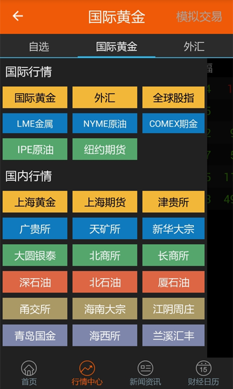 黃金價格
