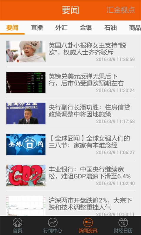 黃金價格