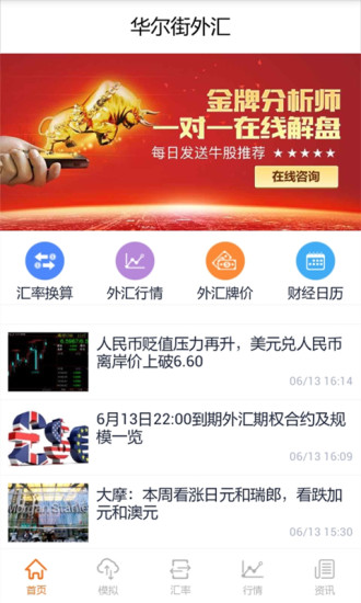 華爾街外匯